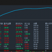 分享一下自己的AI成绩，算不上好不过真实-EAHub外汇论坛