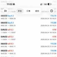 突破玩腻了，试试套利策略吧
EUR对冲XAU
没有机会不做单
有机会就赚钱了-EAHub外汇论坛