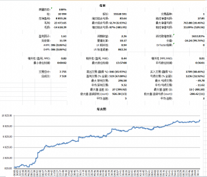 继续打磨-EAHub外汇论坛