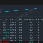 【黄金量化EA实盘运行展示｜月化数据持续更新中】顺势策略-EAHub外汇论坛