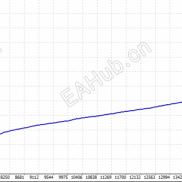 【天启金刃EA】月化195%-368%的黄金加仓系统-EAHub外汇论坛