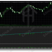 【RevForex Scalper EA V2.0 MT5】mt5-EAHub外汇论坛