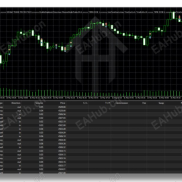 【RevForex Scalper EA V2.0 MT5】mt5-EAHub外汇论坛