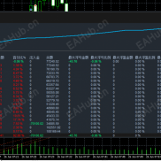 【网格风云量化】500 刀本金，硬扛 250 点不爆仓一个月60%收益-EAHub外汇论坛