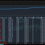 只做一次一单策略，EA跑了一年半-EAHub外汇论坛