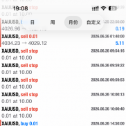 只做一次一单策略，EA跑了一年半-EAHub外汇论坛