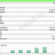 【一单一结.EX5】回测可买地球的自动交易EA-EAHub外汇论坛