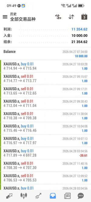 MT4
金手指对冲，实盘运行 两个月，收益 11354+，最大浮亏 30%-EAHub外汇论坛