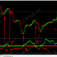 【Forex Renko Maker Pro 砖型图交易系统 】这款系统官方售价是127美金一个月，系统基于趋势指标能够最大化你的收益-EAHub外汇论坛
