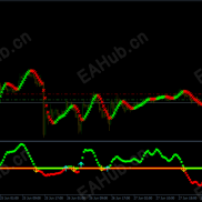 【Forex Renko Maker Pro 砖型图交易系统 】这款系统官方售价是127美金一个月，系统基于趋势指标能够最大化你的收益-EAHub外汇论坛