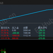 一单一结  我这样的战绩是不是足以秒杀市面上百分之80以上EA了？来个能打的让我找找挫败感~！-EAHub外汇论坛