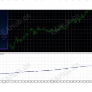 【Perceptrader AI EA V2.23 】MT4-EAHub外汇论坛