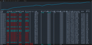 近期策略升级后的表现，也是一次一单策略，有保本功能，小长线单量不多，不是剥-EAHub外汇论坛