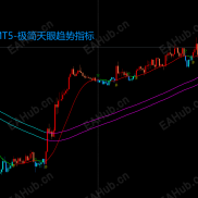 【MT5天眼趋势指标系统】MT5天眼趋势指标系统-EAHub外汇论坛