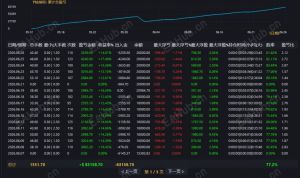 每天稳定10%以上的EA 你们见过吗？效果杠杠的，想参团的来-EAHub外汇论坛