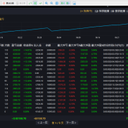 每天稳定10%以上的EA 你们见过吗？效果杠杠的，想参团的来-EAHub外汇论坛