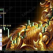 【中德四维自动交易系统V4.65】中德四维自动交易系统V4.65无限制版本，盈亏比还是很不错的-EAHub外汇论坛