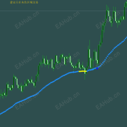 【欧美盘交易箭头提示指标MT4与MT5双版本有源码】没提示不交易，可信箭头买卖提示，欧美盘背景图自动变色-EAHub外汇论坛