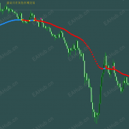 【欧美盘交易箭头提示指标MT4与MT5双版本有源码】没提示不交易，可信箭头买卖提示，欧美盘背景图自动变色-EAHub外汇论坛