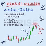 剛突破就追？你可能追在最高點 不要買突破的興奮，要買回測後的確認 你是不是常-EAHub外汇论坛