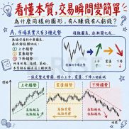 高手關注的，從來不是形態本身
而是背後的市場行為與突破是否成立

很多人以為頭-EAHub外汇论坛