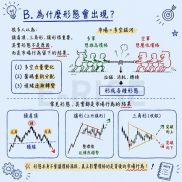 高手關注的，從來不是形態本身
而是背後的市場行為與突破是否成立

很多人以為頭-EAHub外汇论坛