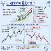 高手關注的，從來不是形態本身
而是背後的市場行為與突破是否成立

很多人以為頭-EAHub外汇论坛