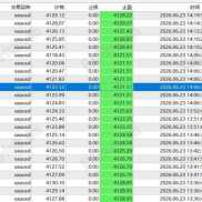 【私藏马丁源码！一天翻倍！对源码有兴趣可以研究！】私藏马丁源码！一天翻倍！对源码有兴趣可以研究！-EAHub外汇论坛