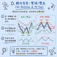 布林帶（Bollinger Bands）的四大戰鬥型態

核心邏輯
布林帶是價格的動態軌道
中-EAHub外汇论坛