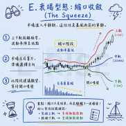 布林帶（Bollinger Bands）的四大戰鬥型態

核心邏輯
布林帶是價格的動態軌道
中-EAHub外汇论坛