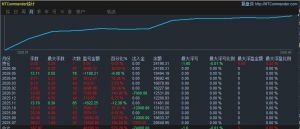 手动波段主账户：
跑一年，平均月话60％，7000-5W，每月平均手数15手，平均持仓6-EAHub外汇论坛