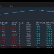 早上好，新的一周开始啦。MT4趋势黄金  每单带严格的风控-EAHub外汇论坛