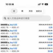 网格加仓策略，小资金翻仓神器！一周4倍！低风险高收益，可以主页找我-EAHub外汇论坛