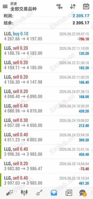 黄金风浪越大，机会越多[得意]你抓住机会了吗？-EAHub外汇论坛