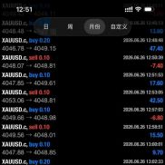 不惧任何行情的策略，一如既往的猛
欢迎大家来对接[咖啡]-EAHub外汇论坛