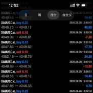 不惧任何行情的策略，一如既往的猛
欢迎大家来对接[咖啡]-EAHub外汇论坛