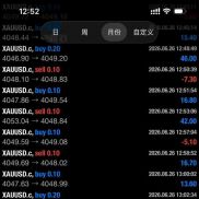 不惧任何行情的策略，一如既往的猛
欢迎大家来对接[咖啡]-EAHub外汇论坛