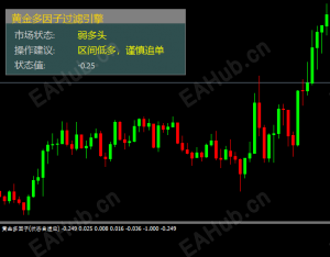 黄金多因子引擎，过滤行情非常有效。-EAHub外汇论坛