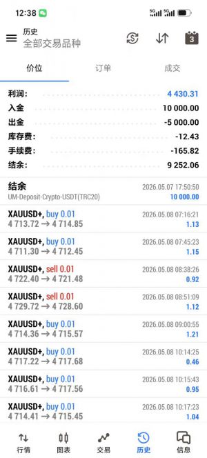 MT5
金星智能网格，实盘运行 1 个多月，收益 4430+，最大浮亏 17%，建议两到三千-EAHub外汇论坛