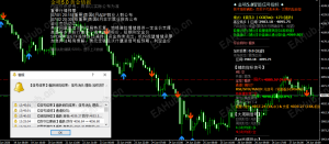 区间3983-4095，金哨选择观望-EAHub外汇论坛
