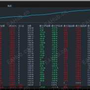 【经典小马丁-EA】1000资金账号0.01运行，月盈利翻倍最大浮亏仅12%-EAHub外汇论坛