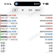 6.29日人工信号，一次一单，小止损，每周30-50%-EAHub外汇论坛