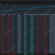 【鱼鹰趋势对冲-EA】自适应行情多空对冲系统 趋势中盈利 震荡中对冲防守 能稳定长期复利-EAHub外汇论坛