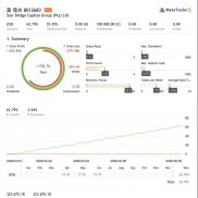 实盘半年稳定盈利，目前每月20%收益，三个月最大浮亏1.33-EAHub外汇论坛