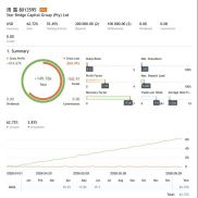 实盘半年稳定盈利，目前每月20%收益，三个月最大浮亏1.33-EAHub外汇论坛