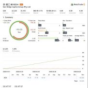 实盘半年稳定盈利，目前每月20%收益，三个月最大浮亏1.33-EAHub外汇论坛