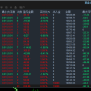 自己的策略一次一单持续盈利中，可以一起探讨探讨-EAHub外汇论坛