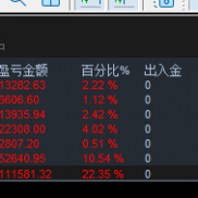 自己的策略一次一单持续盈利中，可以一起探讨探讨-EAHub外汇论坛