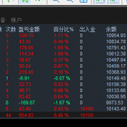自己的策略一次一单持续盈利中，可以一起探讨探讨-EAHub外汇论坛