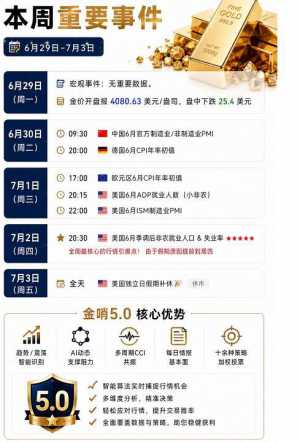 【本周交易前瞻】-EAHub外汇论坛